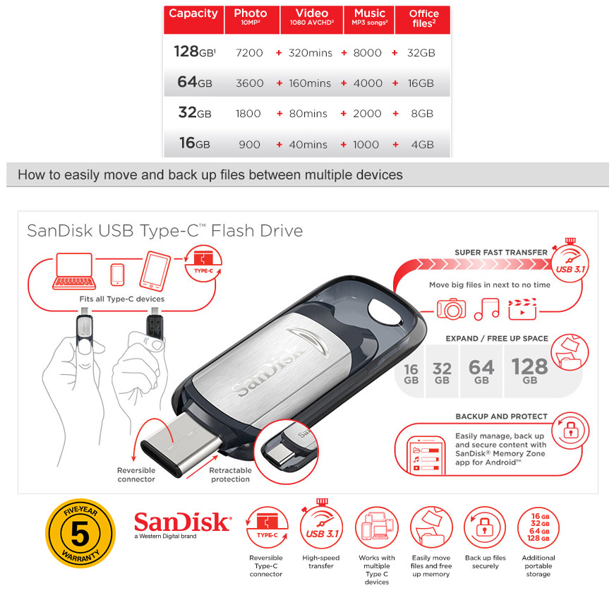 Image result for SANDISK-Ultra USB Type C-SDCZ450-032G-G46